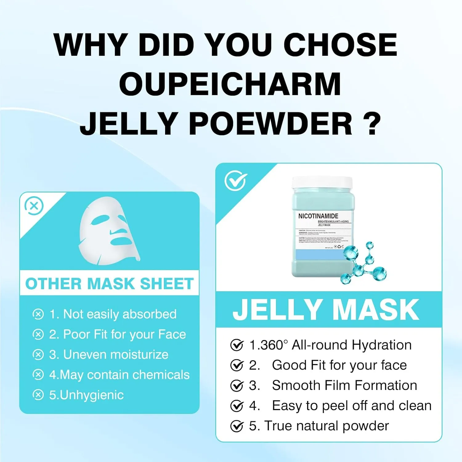 Hydro Jelly Masks for Women Home Spa,Hydrating & Moisturizing Peel-Off Rubber Gel Face Mask Skin Care,Professional Jelly Mask for All Skin Types 23 Fl Oz（ Nicotinamide）