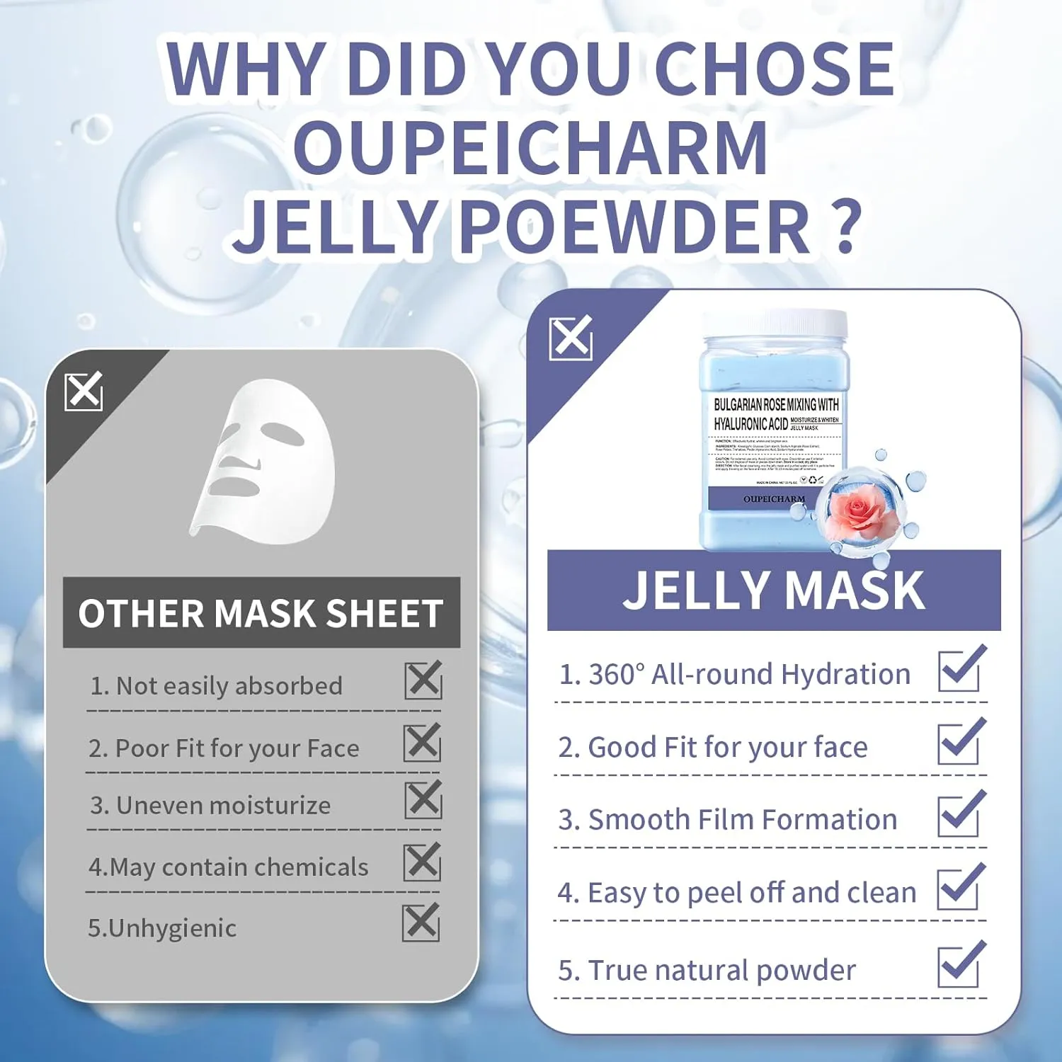 Hydro Jelly Masks for Women Home Spa,Hydrating & Moisturizing Peel-Off Rubber Gel Face Mask Skin Care,Professional Jelly Mask for All Skin Types 23 Fl Oz（Rose with Hyaluronic Acid）
